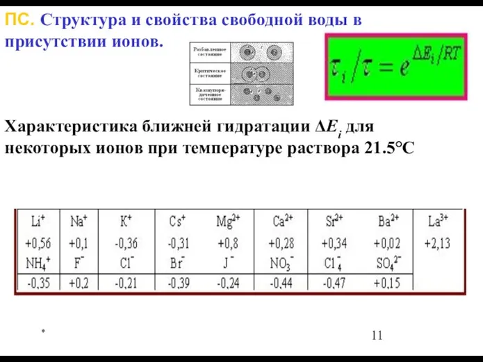 * ПС. Структура и свойства свободной воды в присутствии ионов. Характеристика ближней