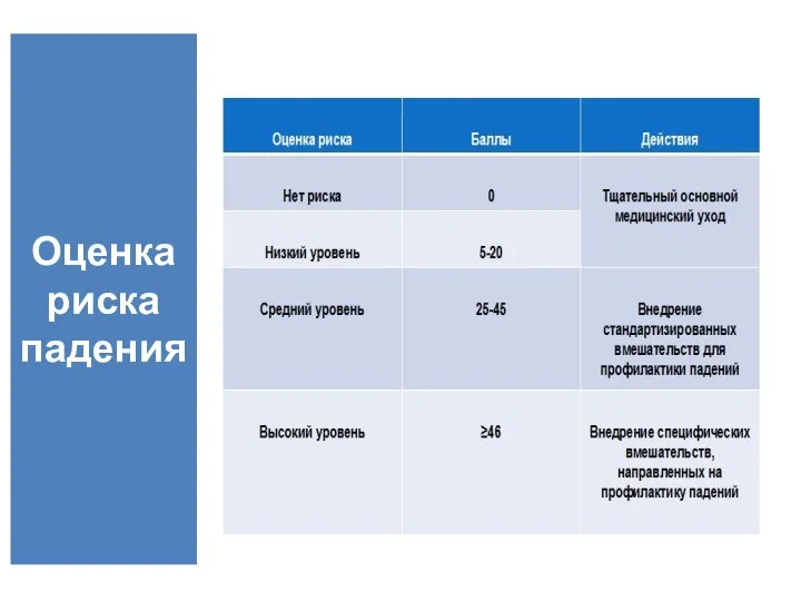 Оценка риска падения