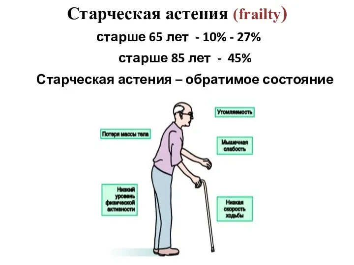 Старческая астения (frailty) старше 65 лет - 10% - 27% старше 85