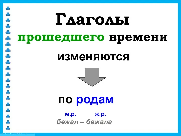 Глаголы прошедшего времени изменяются по родам м.р. бежал – бежала ж.р.