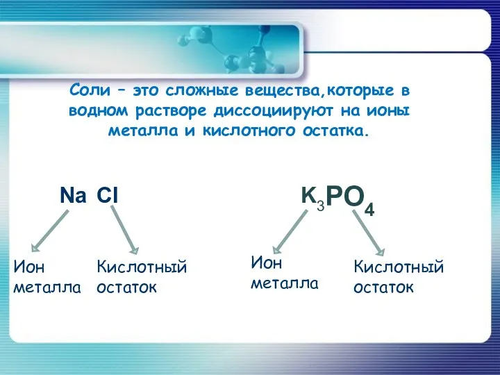 Соли – это сложные вещества,которые в водном растворе диссоциируют на ионы металла