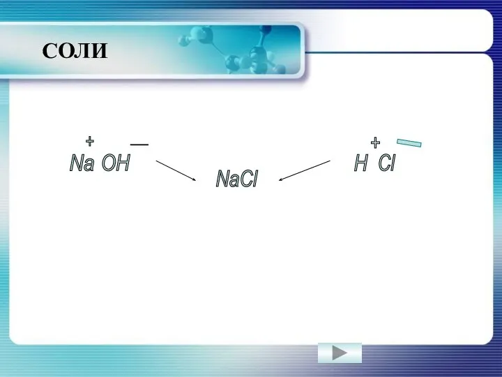 Na OH H Cl NaCl + - + _ СОЛИ