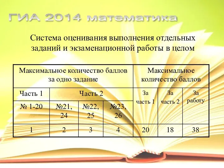 Система оценивания выполнения отдельных заданий и экзаменационной работы в целом ГИА 2014 математика