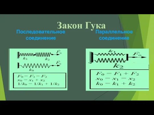 Закон Гука Последовательное соединение Параллельное соединение