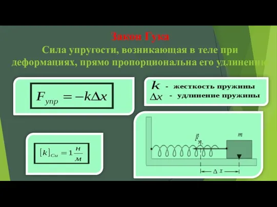 Закон Гука Сила упругости, возникающая в теле при деформациях, прямо пропорциональна его удлинению