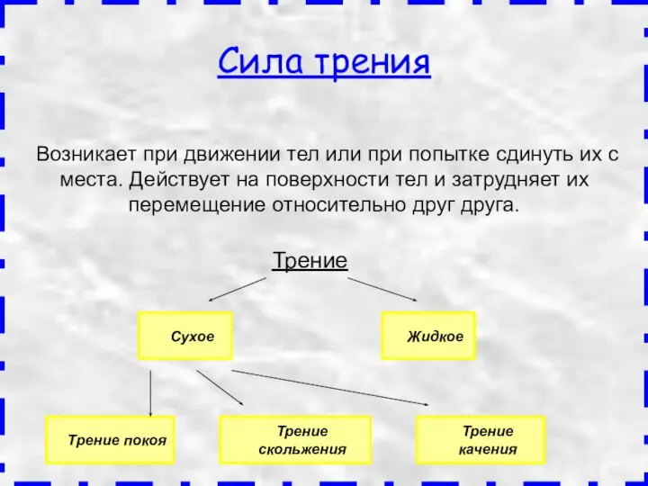 Возникает при движении тел или при попытке сдинуть их с места. Действует