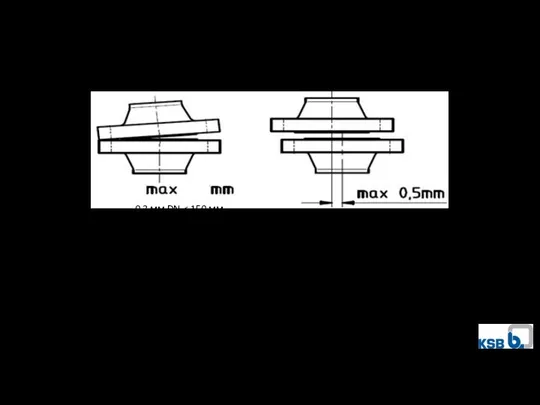 Допустимое раскрытие и смещение фланцев 0,3 мм DN 0,4 мм 200 0,5