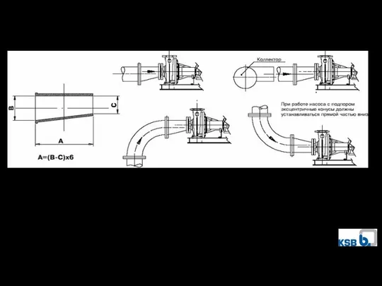 Трубопроводы ✓ Всасывающий/подводящий трубопровод к насосу прокладывается с уклоном вверх, а на