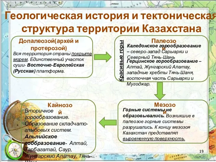 Геологическая история и тектоническая структура территории Казахстана Допалеозой(архей и протерозой) Вся территория