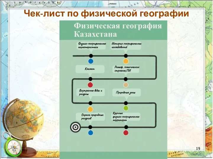 Чек-лист по физической географии Казахстана