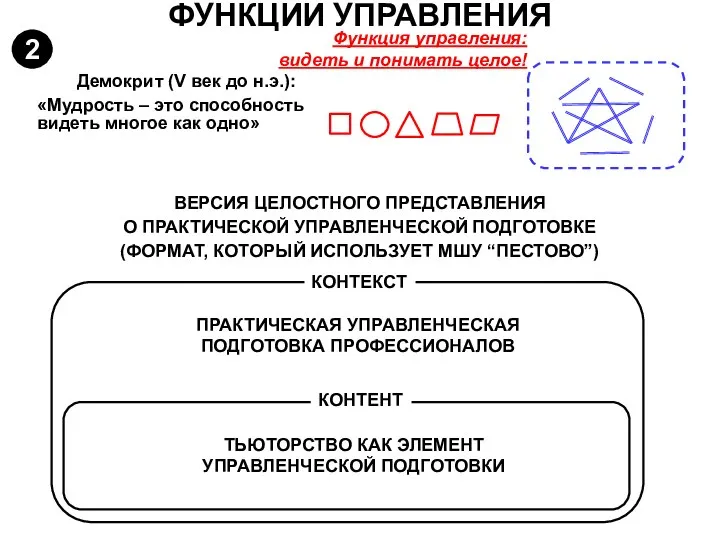 ФУНКЦИИ УПРАВЛЕНИЯ Демокрит (V век до н.э.): «Мудрость – это способность видеть