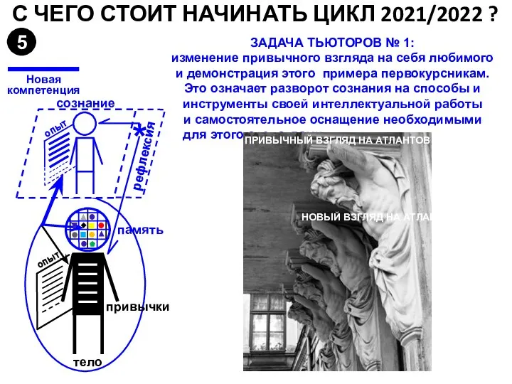 С ЧЕГО СТОИТ НАЧИНАТЬ ЦИКЛ 2021/2022 ? * опыт тело память сознание