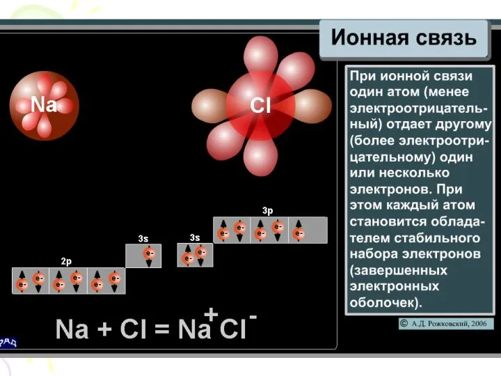 Ионная связь