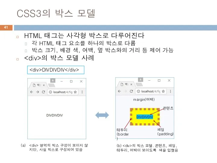 CSS3의 박스 모델 HTML 태그는 사각형 박스로 다루어진다 각 HTML 태그 요소를