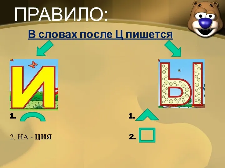 ПРАВИЛО: В словах после Ц пишется 1. 2. НА - ЦИЯ 1. 2.