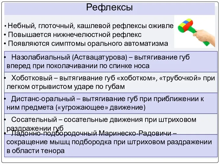 Небный, глоточный, кашлевой рефлексы оживлены Повышается нижнечелюстной рефлекс Появляются симптомы орального автоматизма