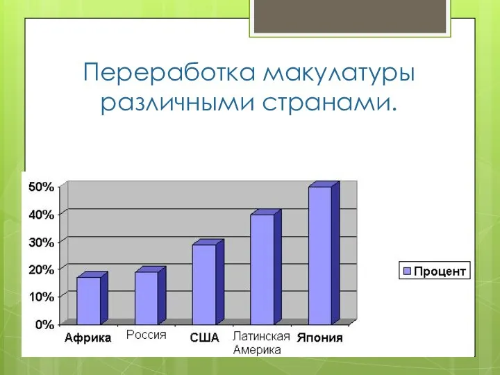 Переработка макулатуры различными странами.