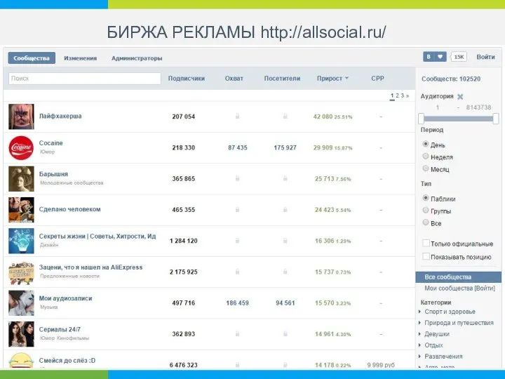 БИРЖА РЕКЛАМЫ http://allsocial.ru/