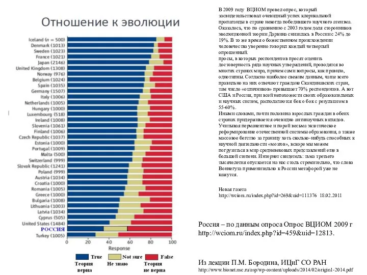 Россия – по данным опроса Опрос ВЦИОМ 2009 г http://wciom.ru/index.php?id=459&uid=12813. Из лекции