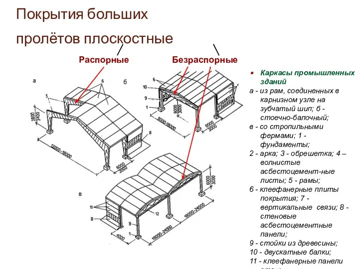 Каркасы промышленных зданий а - из рам, соединенных в карнизном узле на