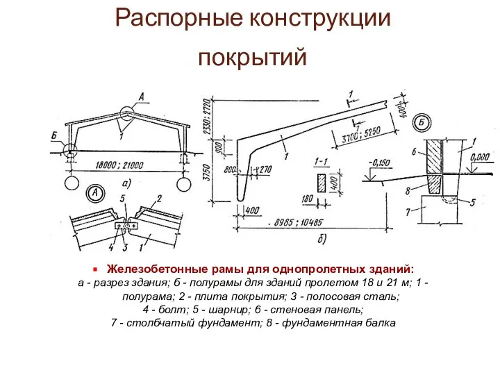 Железобетонные рамы для однопролетных зданий: а - разрез здания; б - полурамы