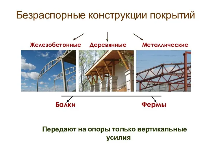 Безраспорные конструкции покрытий Передают на опоры только вертикальные усилия Металлические Железобетонные Деревянные Балки Фермы