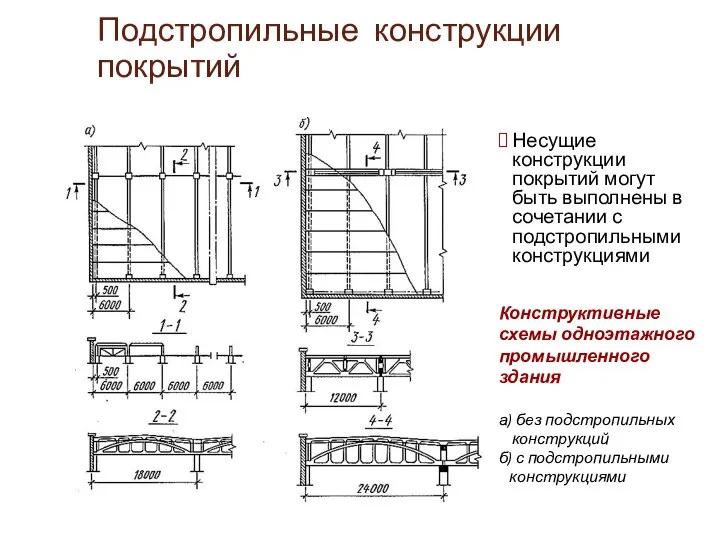 Подстропильные конструкции покрытий Несущие конструкции покрытий могут быть выполнены в сочетании с