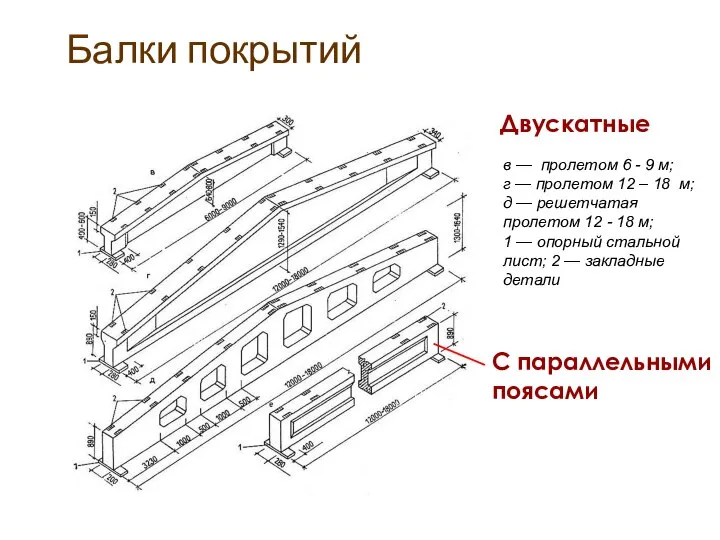 Балки покрытий в — пролетом 6 - 9 м; г — пролетом