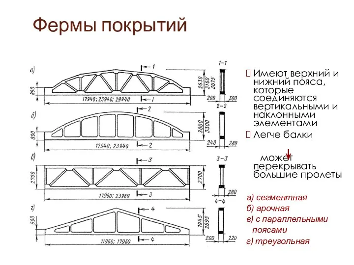 Фермы покрытий Имеют верхний и нижний пояса, которые соединяются вертикальными и наклонными