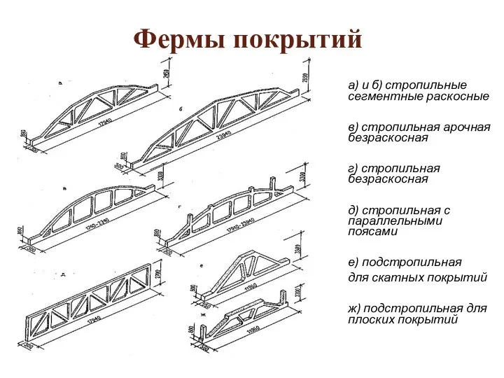 а) и б) стропильные сегментные раскосные в) стропильная арочная безраскосная г) стропильная