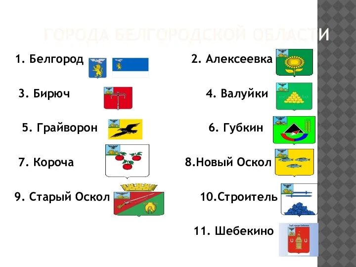 ГОРОДА БЕЛГОРОДСКОЙ ОБЛАСТИ 1. Белгород 2. Алексеевка 3. Бирюч 4. Валуйки 5.