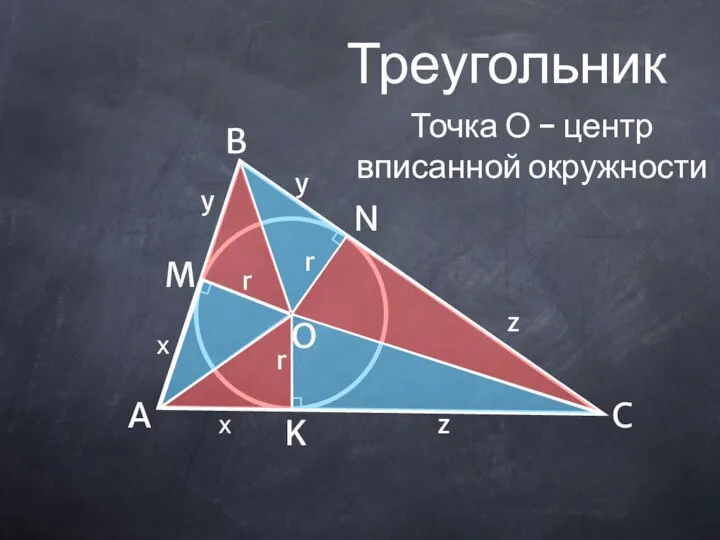 M N K Треугольник Точка О - центр вписанной окружности х х