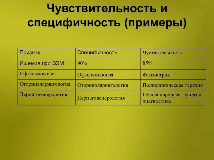 Чувствительность и специфичность (примеры) *