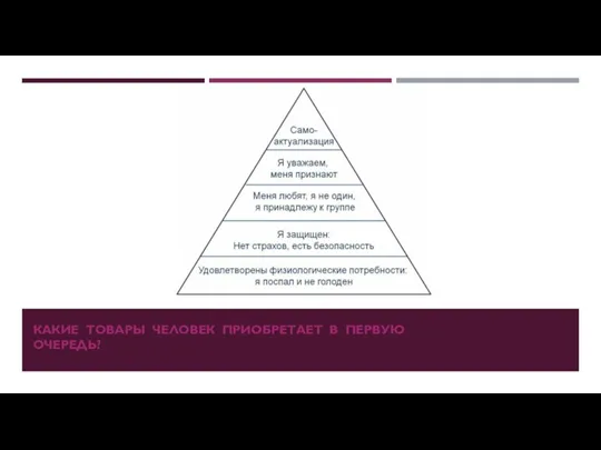 КАКИЕ ТОВАРЫ ЧЕЛОВЕК ПРИОБРЕТАЕТ В ПЕРВУЮ ОЧЕРЕДЬ?