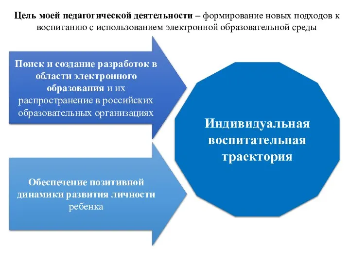 Обеспечение позитивной динамики развития личности ребенка Поиск и создание разработок в области