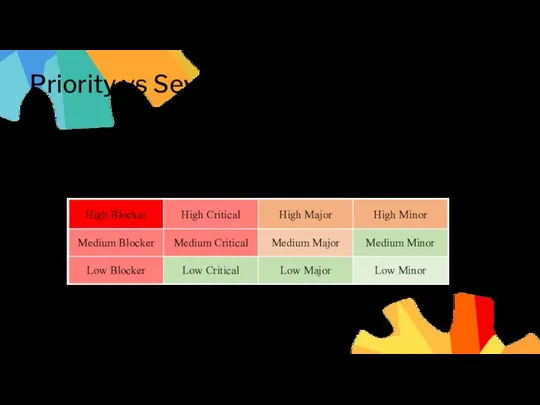 Priority vs Severity Серьезность — влияние на работоспособность приложения (Blocker, Critical, Major,