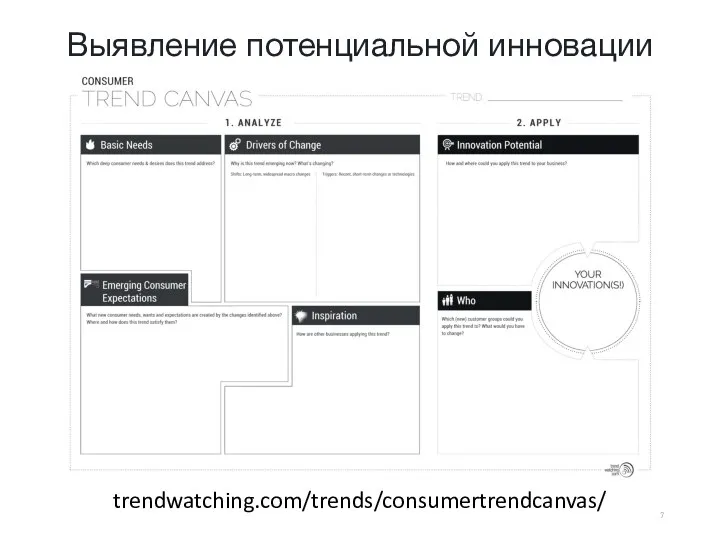 Выявление потенциальной инновации trendwatching.com/trends/consumertrendcanvas/