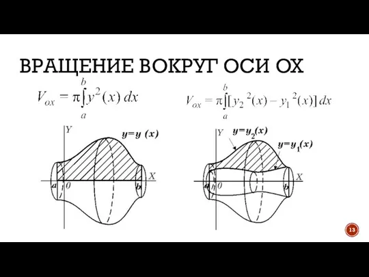 ВРАЩЕНИЕ ВОКРУГ ОСИ OX