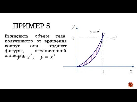 ПРИМЕР 5 Вычислить объем тела, полученного от вращения вокруг оси ординат фигуры, ограниченной линиями: