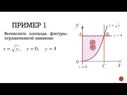 ПРИМЕР 1 Вычислить площадь фигуры, ограниченной линиями: