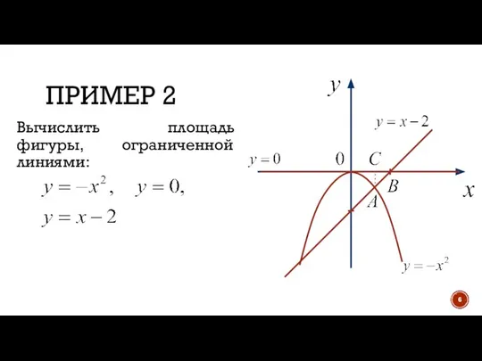 ПРИМЕР 2 Вычислить площадь фигуры, ограниченной линиями: