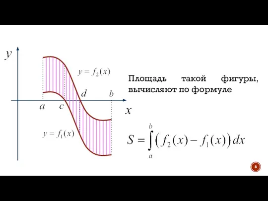 Площадь такой фигуры, вычисляют по формуле .