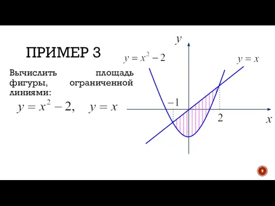 ПРИМЕР 3 Вычислить площадь фигуры, ограниченной линиями: