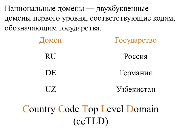 Национальные домены ― двухбуквенные домены первого уровня, соответствующие кодам, обозначающим государства. Country