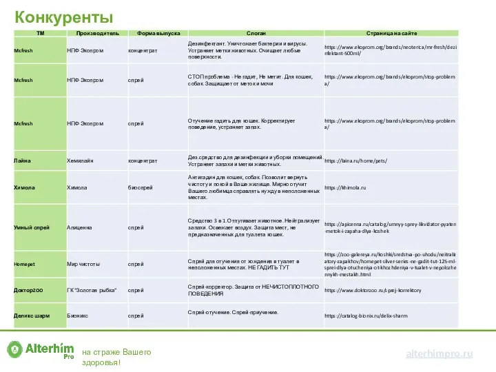 Конкуренты