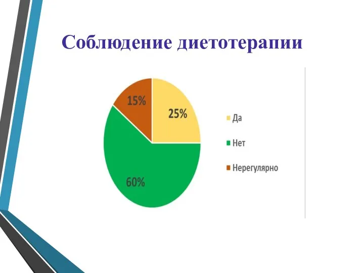 Соблюдение диетотерапии