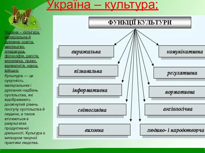 Україна – культура; Україна – культура, матеріальна й духовна; освіта, мистецтво, література,