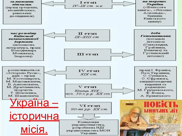 Україна – історична місія.