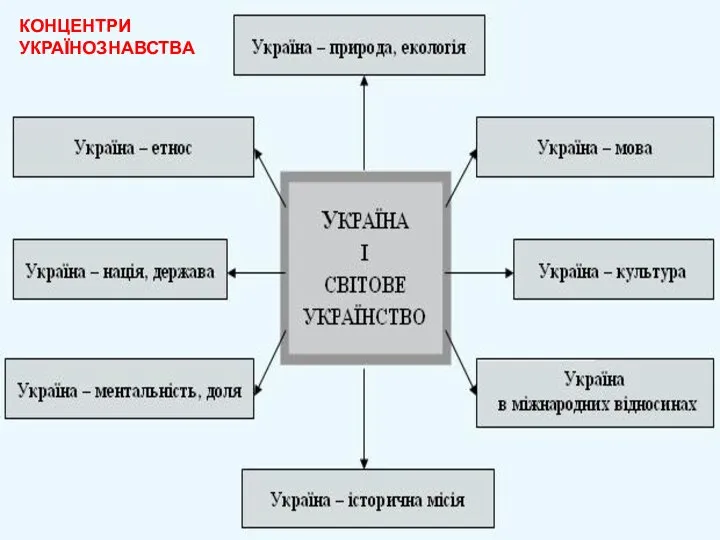 КОНЦЕНТРИ УКРАЇНОЗНАВСТВА