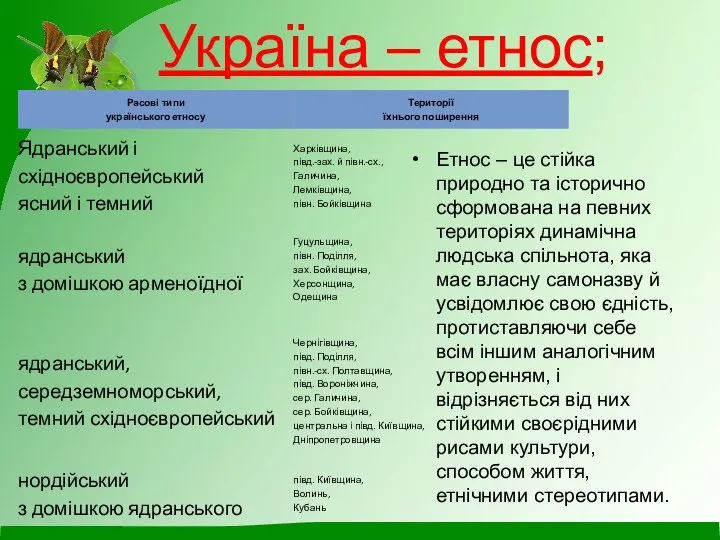 Україна – етнос; Етнос – це стійка природно та історично сформована на